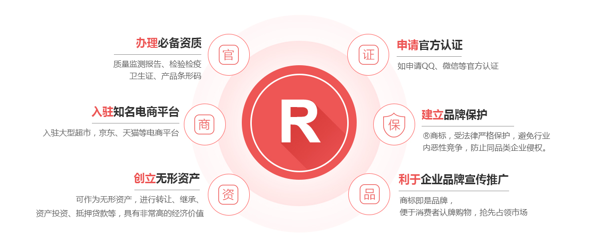 矿区商标注册的作用